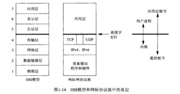 C#网络通信基础入门 核心概念与实践起点