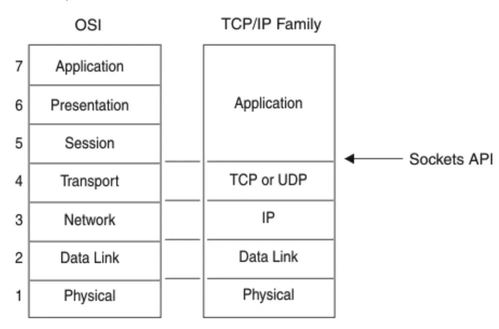 Netty TCP服务端主动断开客户端的原理与实现