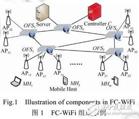 园区WiFi网络下软定义移动通信系统的设计与实现