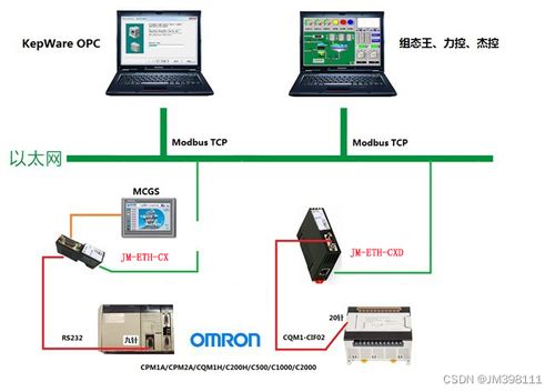 欧姆龙CX系列PLC串口通讯与串口转以太网通讯处理器网络通信配置详解