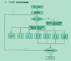 杭州中软安人网络通信 科技赋能，连接未来