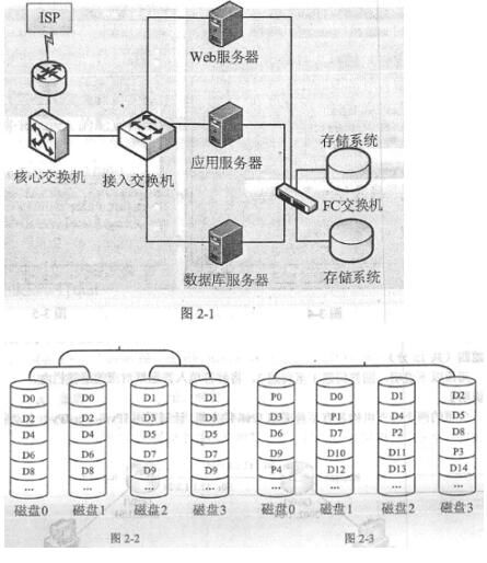 IPv6 over IPv4自动隧道技术实现分支机构间通信的设计与实现