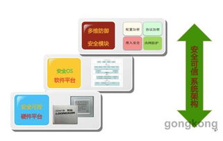 龙芯打造网络通信与工控安全生态圈 核心自主技术的护航之路