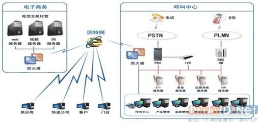 电子商务呼叫中心解决方案 重塑客户体验的关键引擎